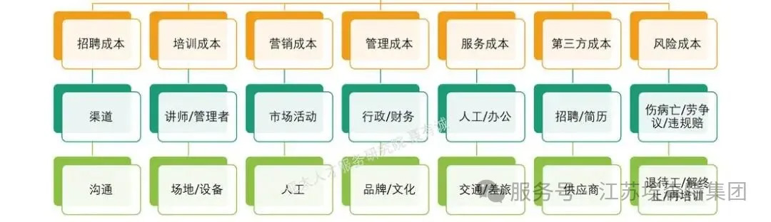 劳务派遣或外包服务成本分析及低价竞争的风险